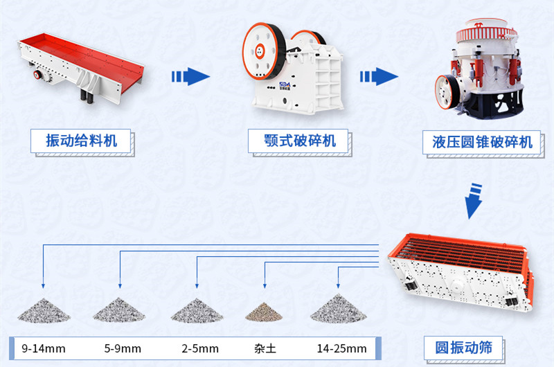 一套完整的碎石生產線設備